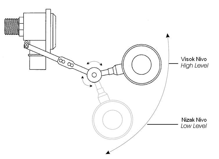 Princip of work of QuickStop regulator mac3